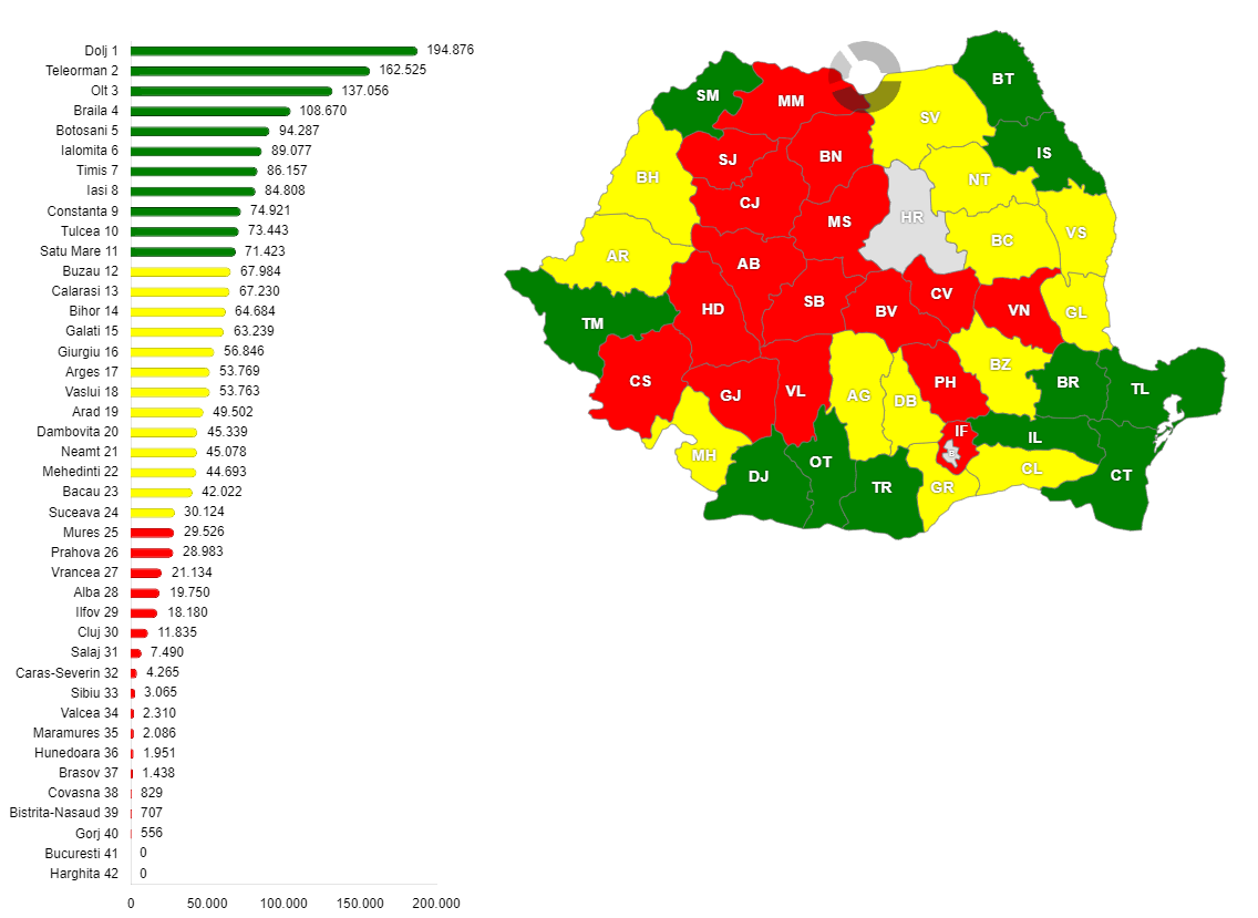 Producția de floarea soarelui în România, pe județe, în anul 2023